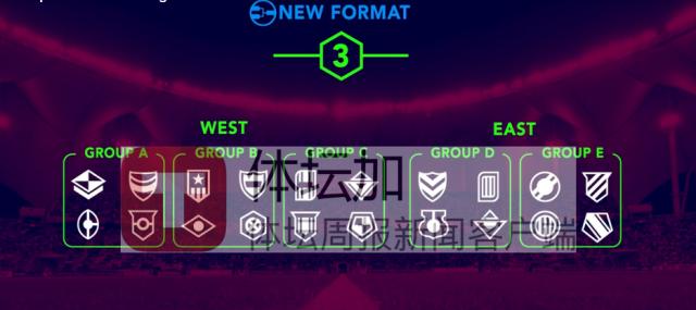 1671804735333029648.png 11-三级赛事共20队参赛,其中西亚12队、东亚8队.png